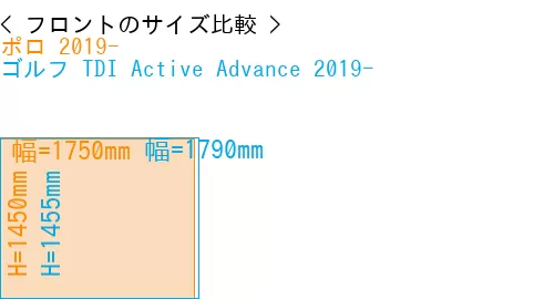 #ポロ 2019- + ゴルフ TDI Active Advance 2019-